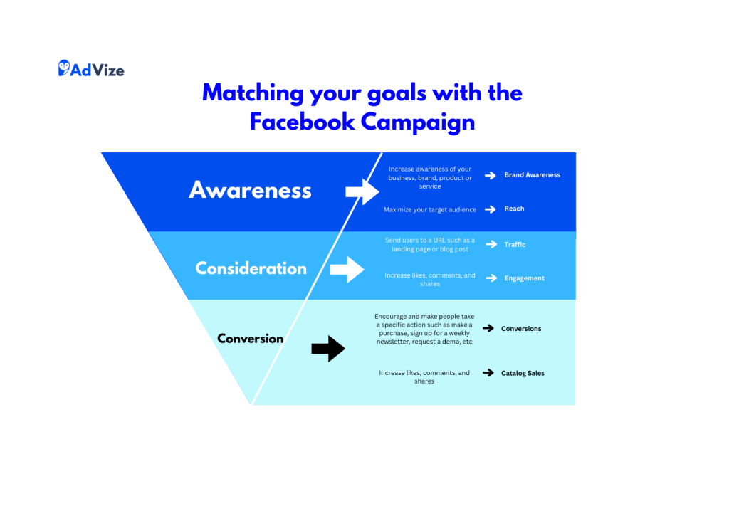 How to Determine your Ad Goals