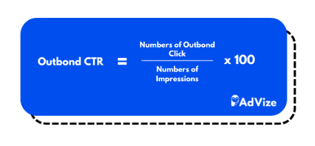 How to Measure Click Through Rate (CTR)