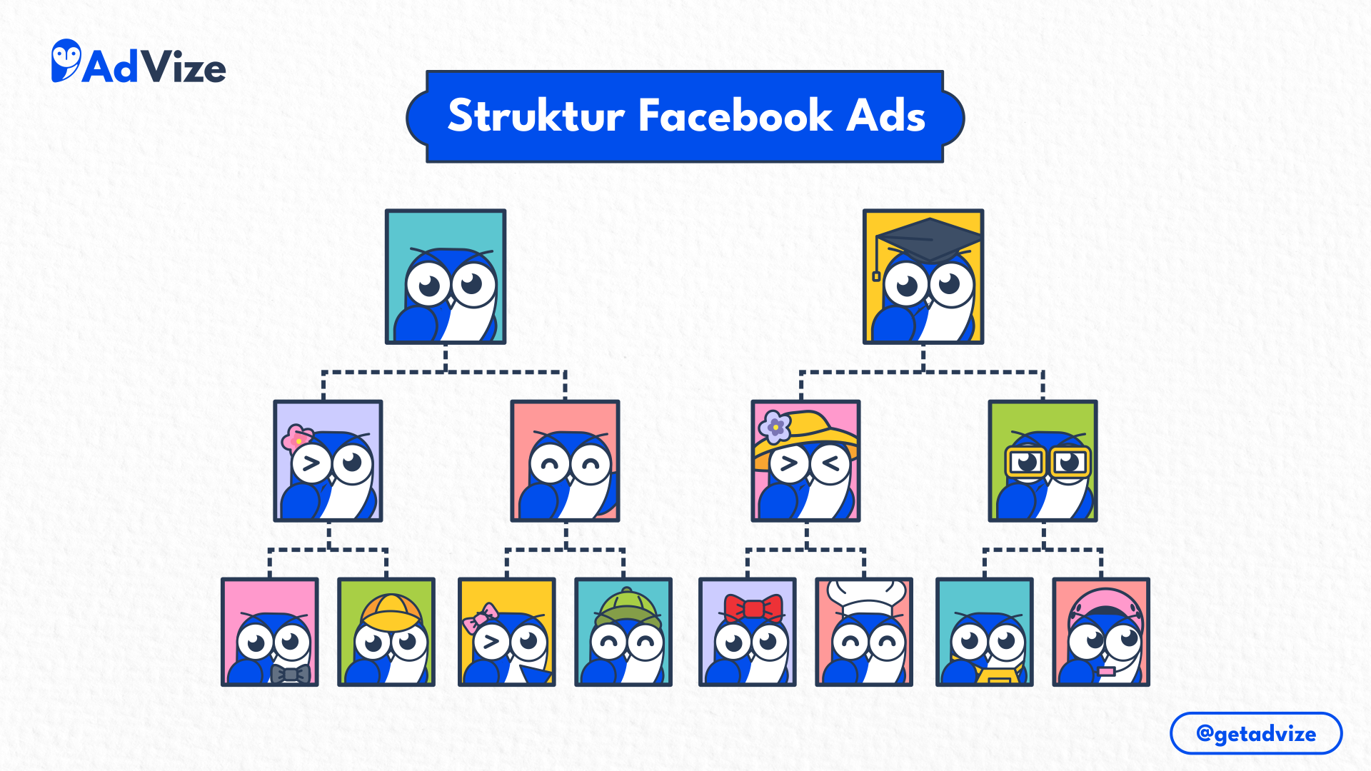 struktur meta ads